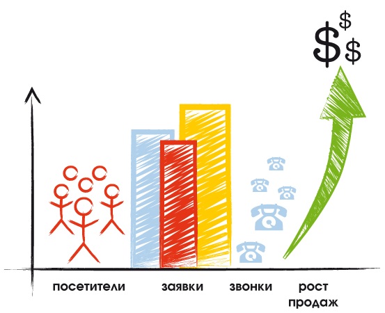 Ошибки в рекламе