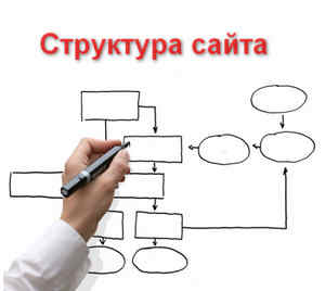 Структура сайта